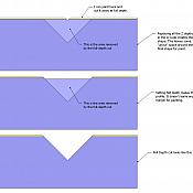 mask cut depth